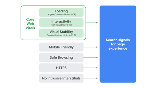 Google page experience ranking signals