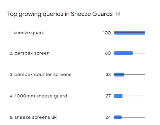Top growing queries screenshot