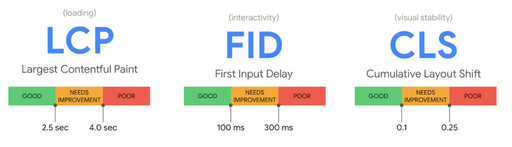 Google's User Experience Ranking Signals Google's User Experience Ranking Signals