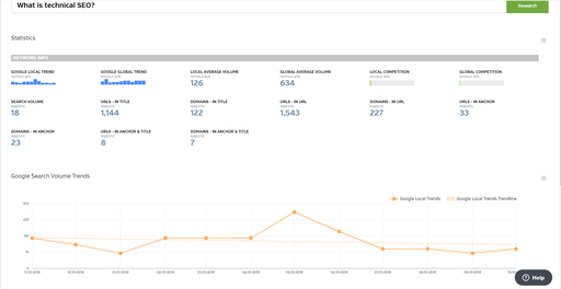 A screenshot of keyword data produced by SEO raven software  