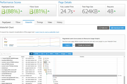 Medium GTMetrix page speed report