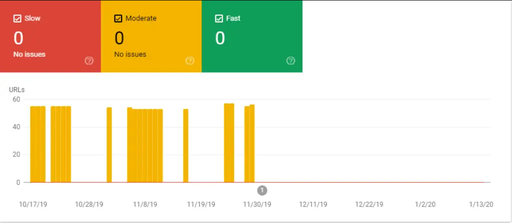 Google Search Console Pagespeed report
