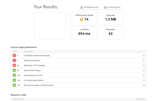 Jolojo Pingdom speed test report