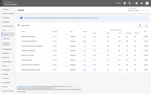 Google Ads cross-campaign asset reporting