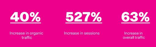 lumimix campaign results