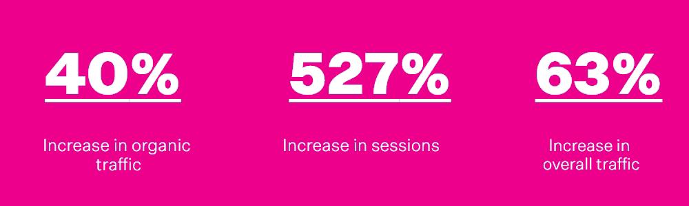 lumimix campaign results lumimix campaign results