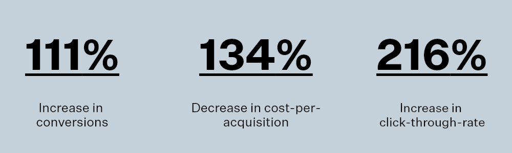 Bourne air case study Bourne air case study